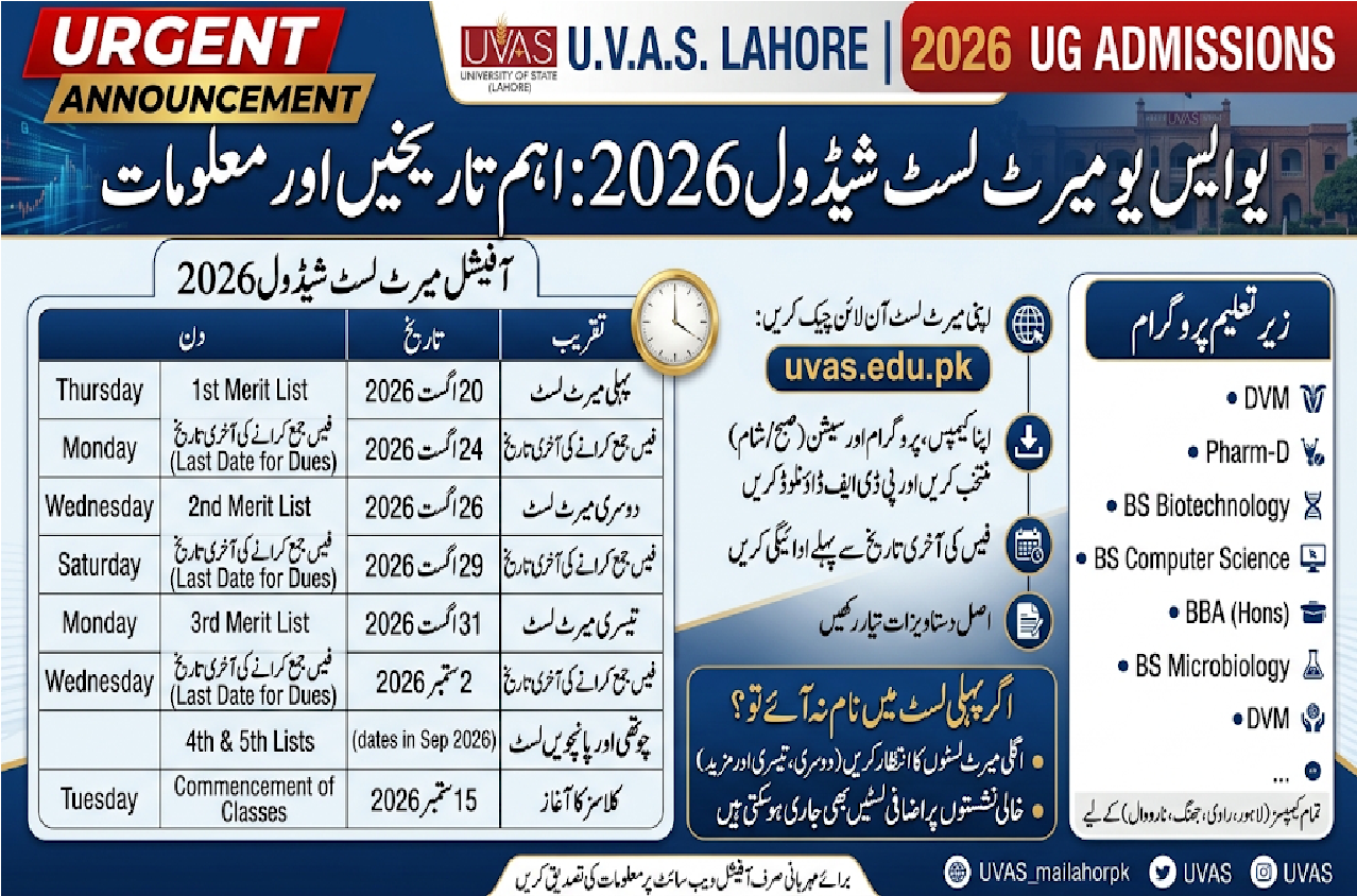 UVAS Merit List 2026 1st, 2nd, 3rd Download PDF
