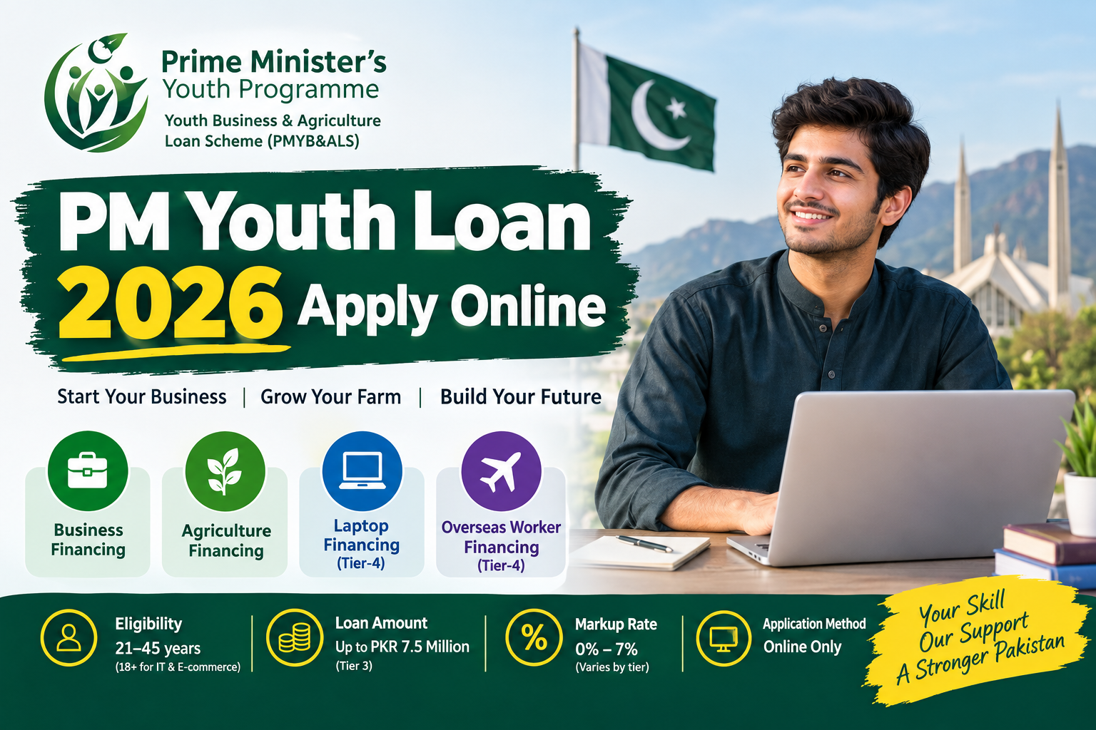 PM Youth Loan 2026 Apply Online